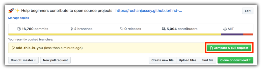 GitHub - firstcontributions/first-contributions: 🚀✨ Help beginners to  contribute to open source projects